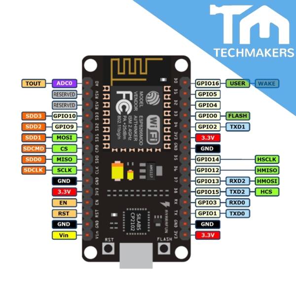 D1 MINI V2 Lua sviluppo WIFI ESP8266 NodeMcu 4M byte compatibile con