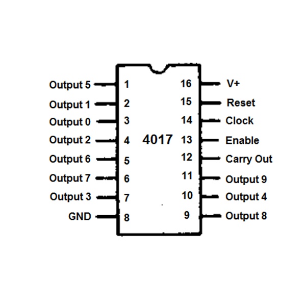 thumbnail image 2 of 50PCS CD4017BE Decade Counter Divider IC – 4017 CMOS Logic Chips – Bulk Lot 2 of 6